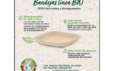 Darnel Bio®: Innovación sostenible al alcance de los consumidores 🌿